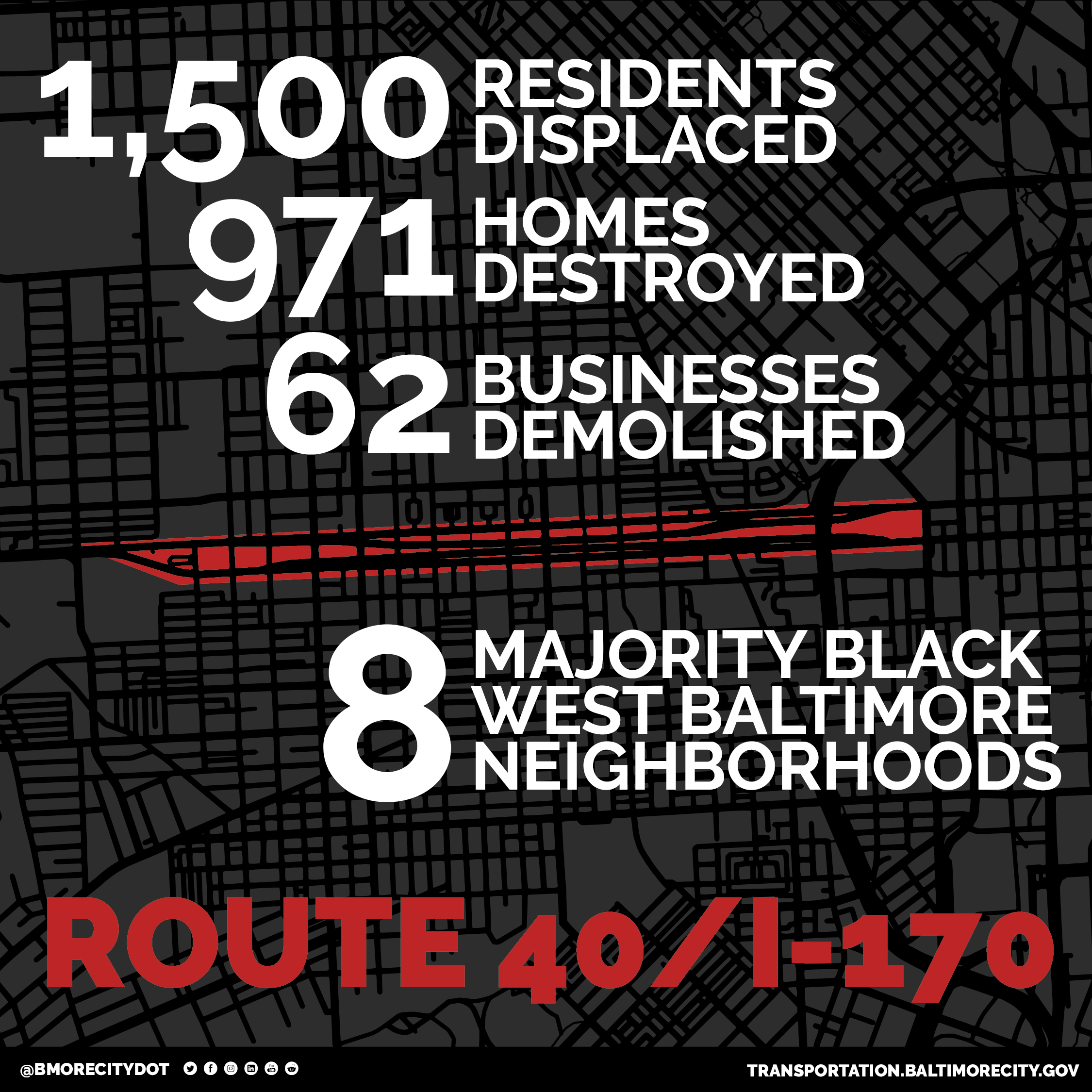 Graphical map of West Baltimore. Graphic reads: 1,500 residents displaced, 971 homes destroyed, 62 businesses demolished, 8 majority Black West Baltimore Neighborhoods. Route 40/I-170
